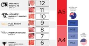 Wagyu na talíři